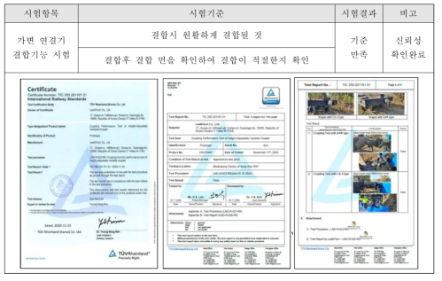 높이조정 가변연결기 결합기능 시험 인증서(TUV Rheinland) (부록 51p)