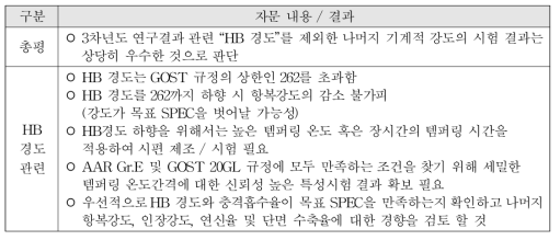 공용재질 목표 SPEC 검토 자문결과