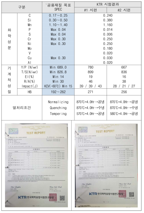 KTR 시험결과