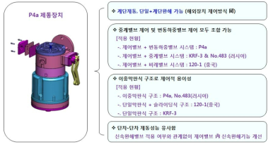 P4a 제동장치의 적용 사유