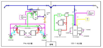 P4a 제동장치 + 120-1 제동장치 차량의 공기배관도 (완해위치)