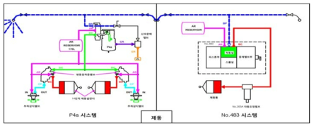 P4a 제동장치 + No.483 제동장치 차량의 공기배관도(제동)