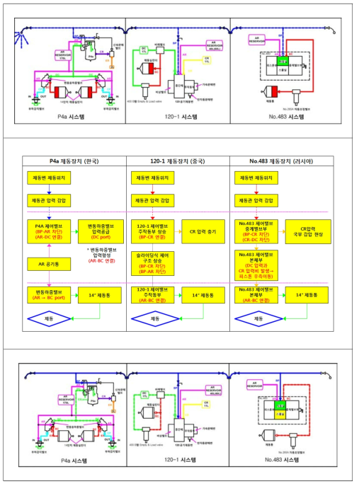 P4a 제동장치 + 120-1 제동장치 + No.483 제동장치