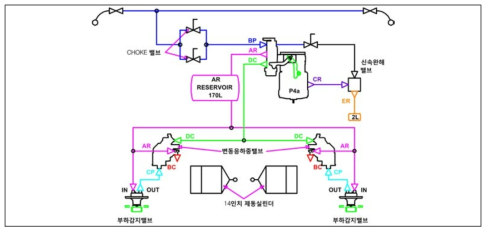 한중러 호환 제동 다이아그램 기본설계도