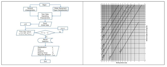 화차 제동시스템 평가 국제 기준 분석