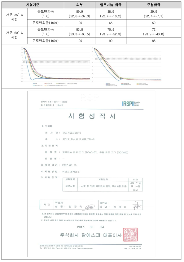 제품(몸체)의 재질 저온시험 결과 및 시험성적서 (부록 33p)