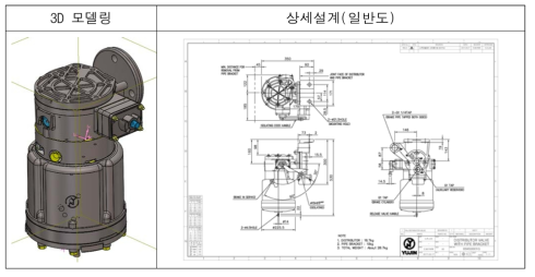 재질에 따른 공동화차 제어밸브 상세설계