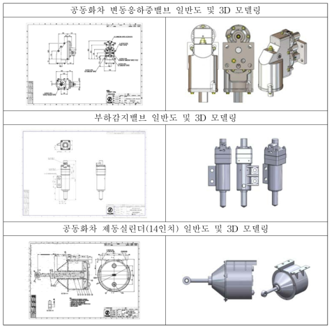 변동응하중밸브, 공동화차 부하감지밸브, 공동화차 제동실린더 일반도/3D 모델링