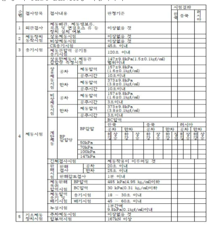 한·중·러 TEST BENCH용 시험기록서