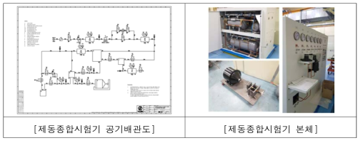 제동종합시험기 제작 완료