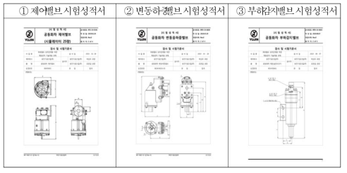 시제품 3종 성능시험 실시