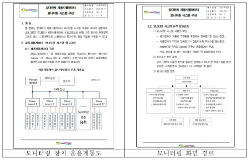 시험 모니터링 구성 체계