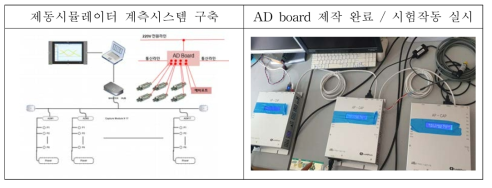 차량 단위 data 분석 가용 센서 구축