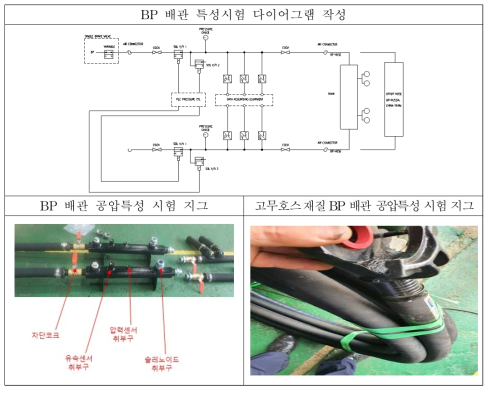 BP 배관 시험 지그 제작