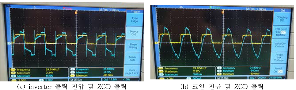 inverter 출력 및 ZCD 회로 출력