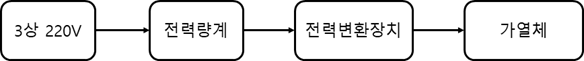 전력량계 설치 후 전원 흐름도