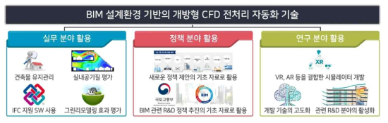 연구 개발 성과 활용 방안