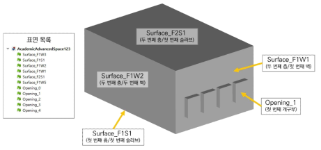 CFD 해석을 위한 형상 표면의 명명 예시