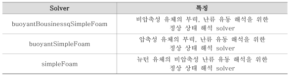 모듈 지원 solver에 대한 설명