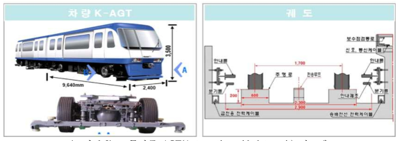 고무차륜 AGT(Automatic guided transit) 시스템