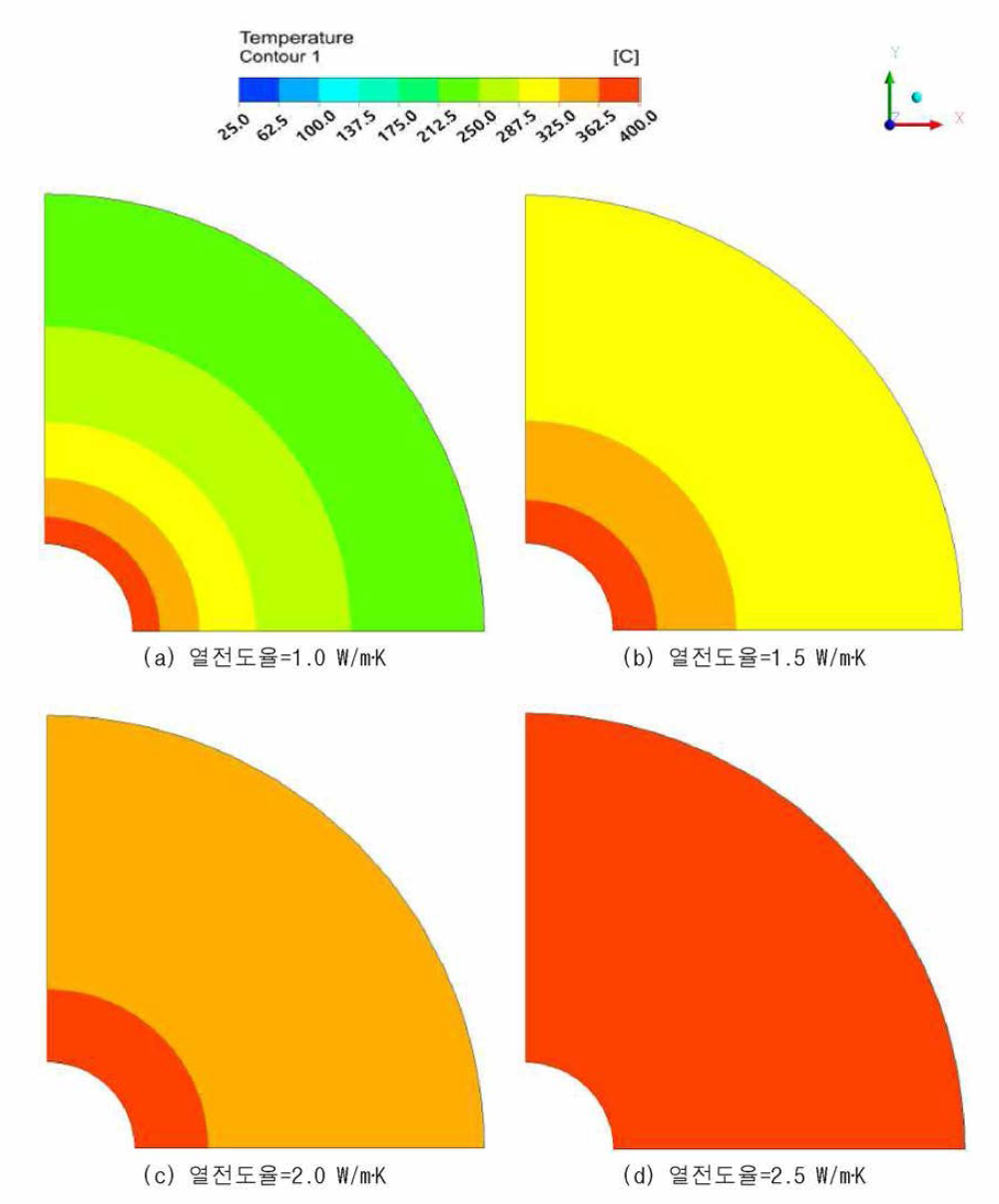 Charging 단계에서 블록 단면 내 온도장 (Time = 45 min)