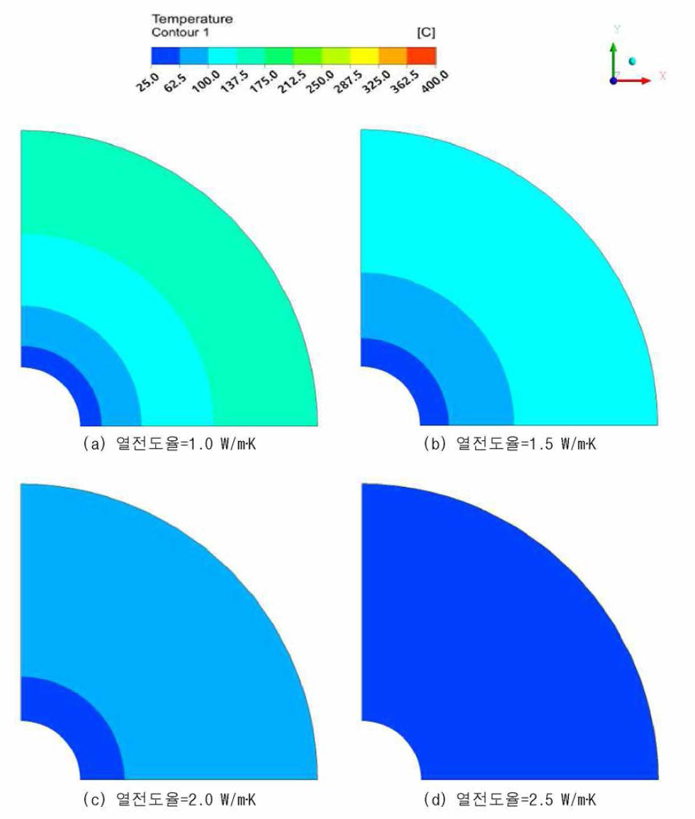 Discharging 단계에서 블록 단면 내 온도장 (Time = 165 min)