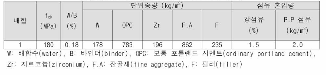 강섬유 보강 고전도 콘크리트 블록 배합표