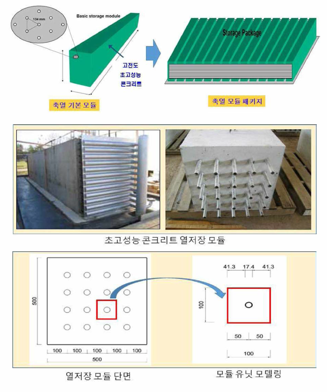 열저장 콘크리트 블록의 모듈 유닛