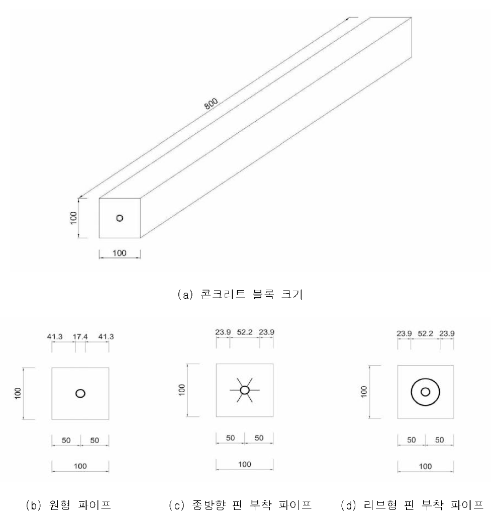 고전도 콘크리트 블록 상세