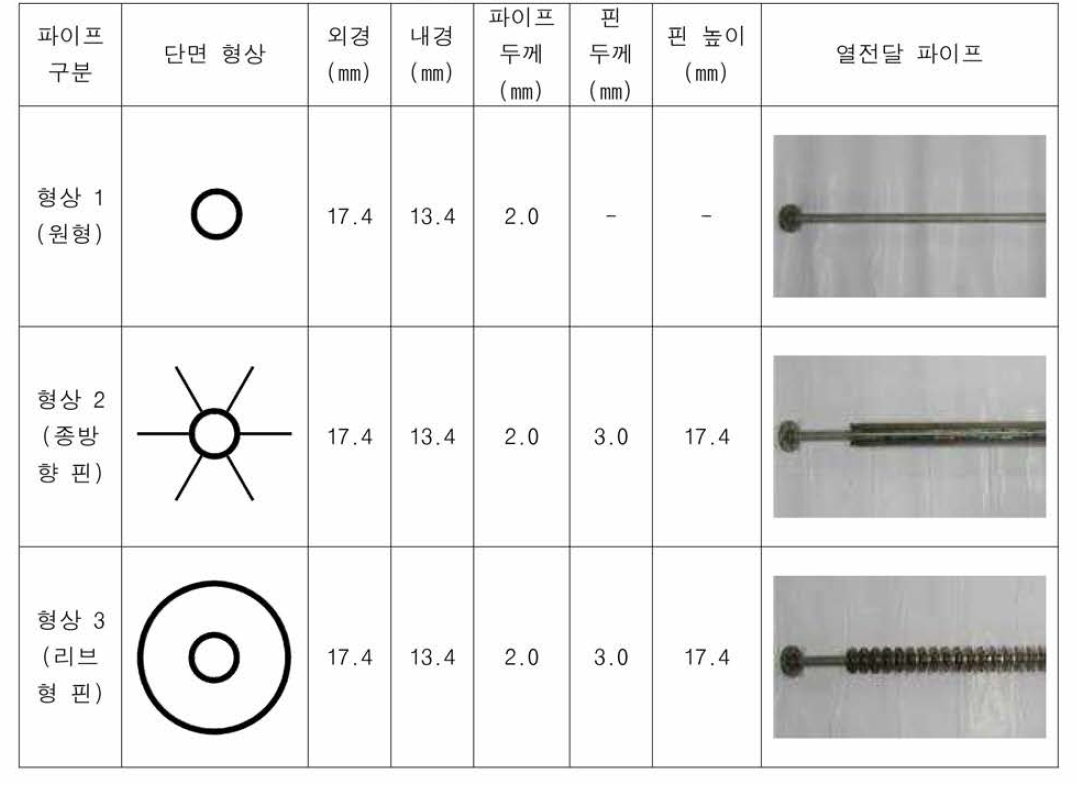 열전달 파이프 상세