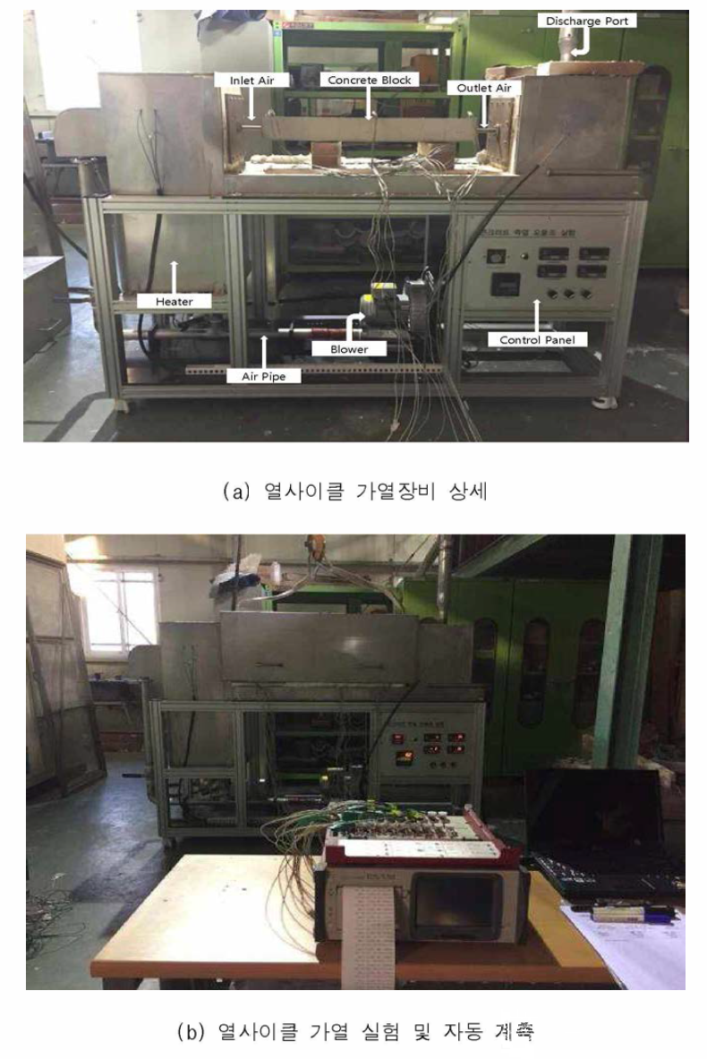 콘크리트 블록의 열사이클 실험