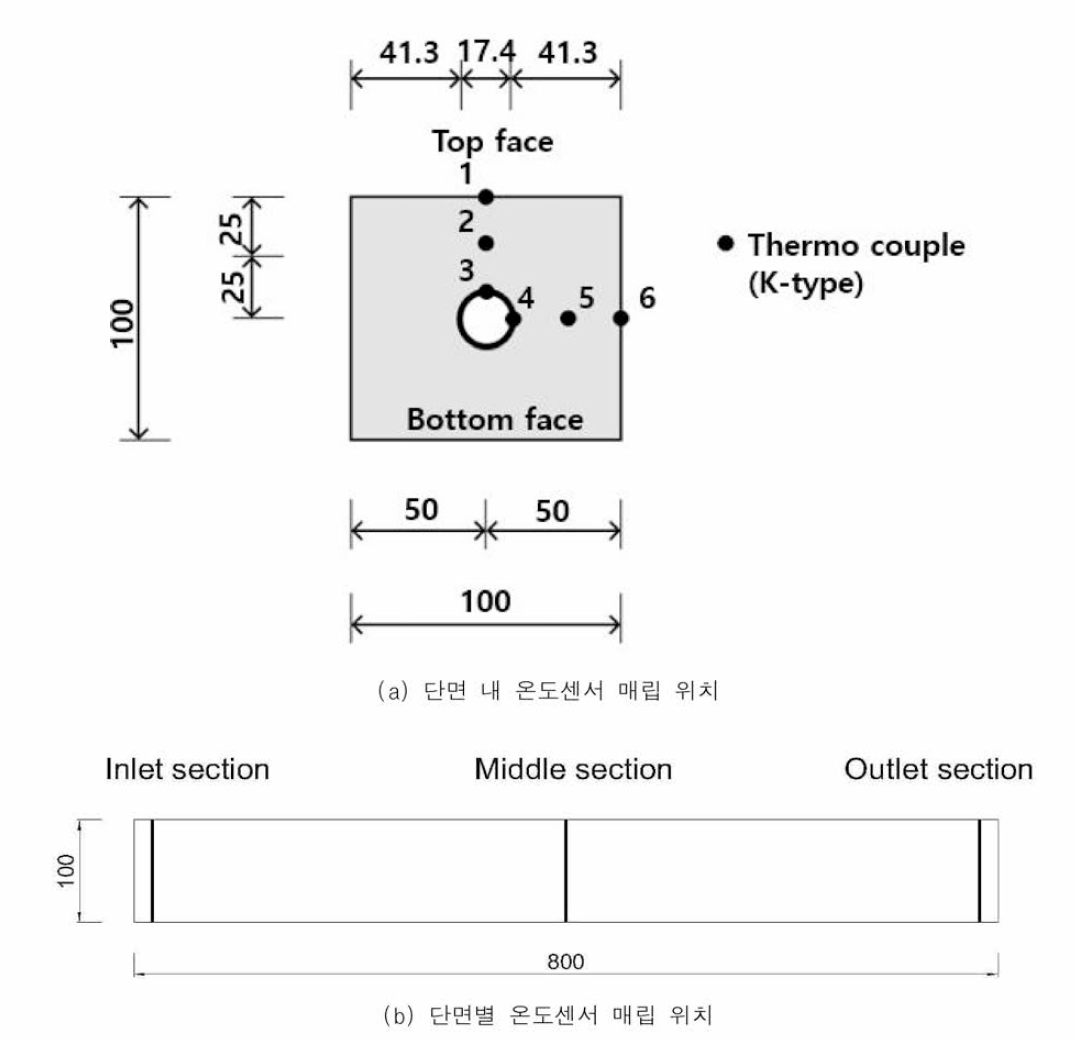 콘크리트 축열 블록 온도센서 매립 위치