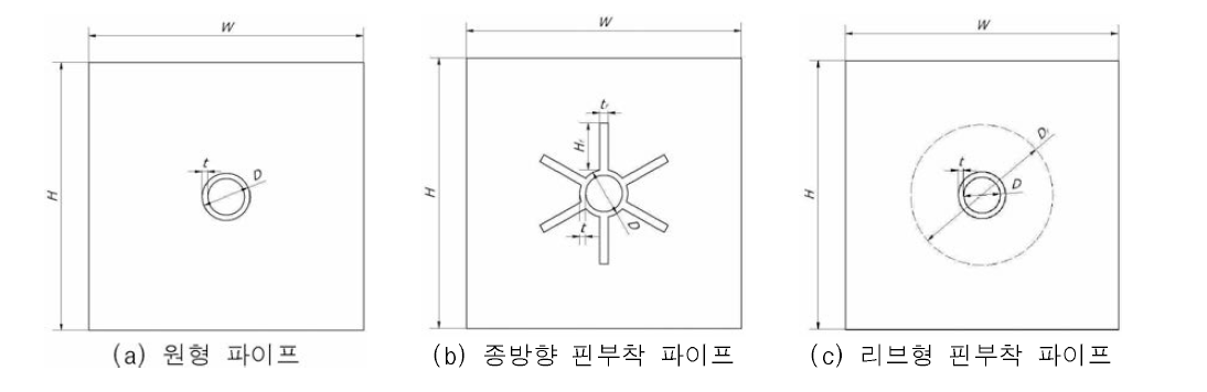 열전달 파이프를 갖는 콘크리트 블록 단면