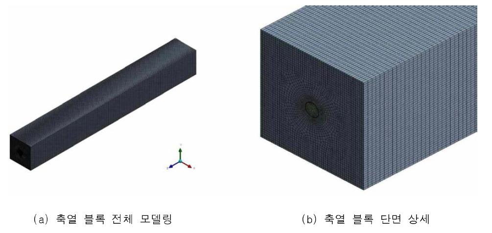 유한요소해석망