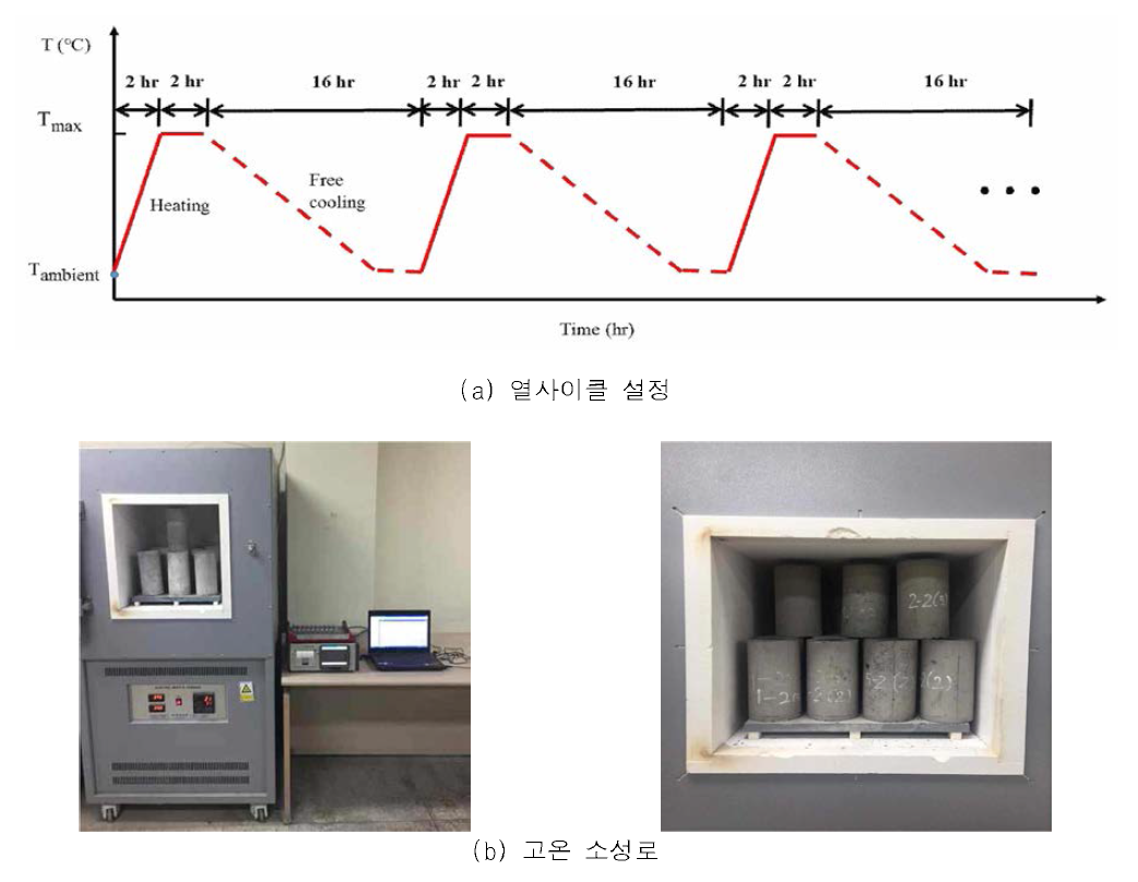 열사이클 과정