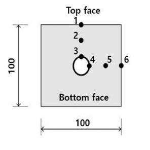 콘크리트 블록 내 온도 측정 위치