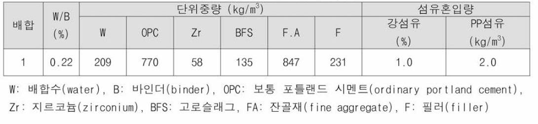 축열 콘크리트 블록 배합표