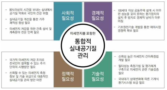 연구개발 필요성