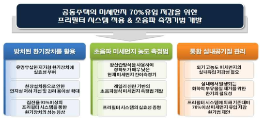 연구의 차별성 및 의의