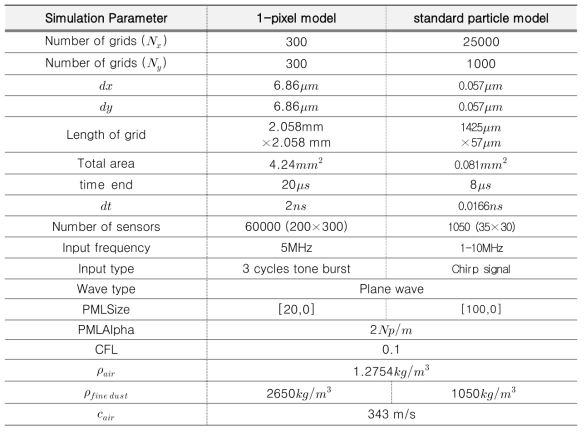 1-pixel model, particle model 시뮬레이션 설정 값