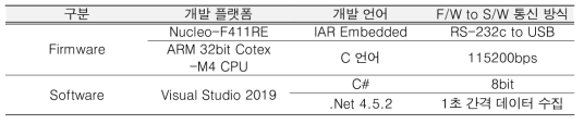 개발 세부 사항