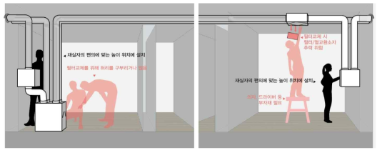 상하토출형 프리필터 시스템과 상부토출형 프리필터 시스템 설치 예시도