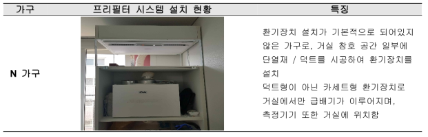 실측 가구별 프리필터 시스템 시공 상황
