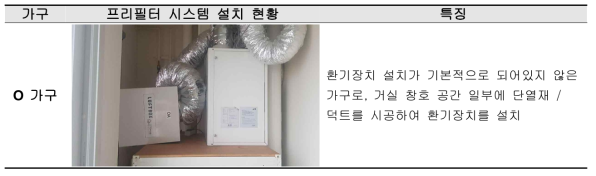 실측 가구별 프리필터 시스템 시공 상황