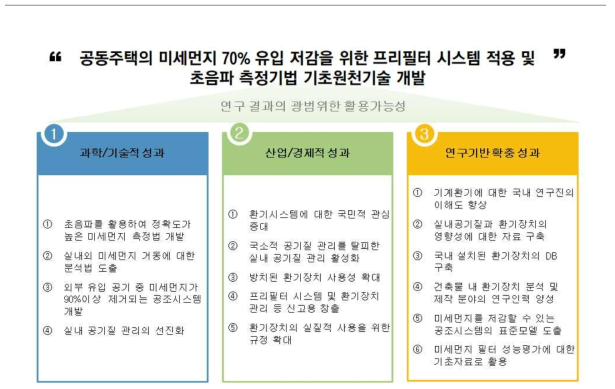연구결과의 활용 가능성