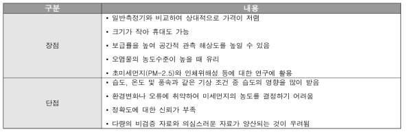 미세먼지 간이 측정기 장단점
