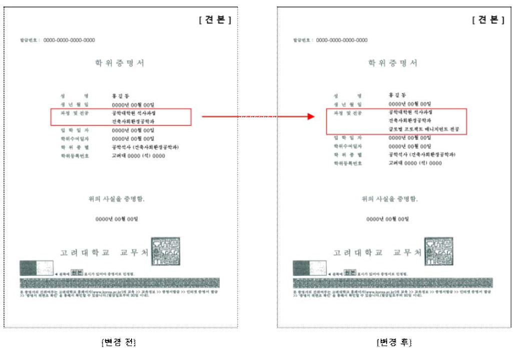 [보고서]글로벌 건설엔지니어링 고급인력양성 4