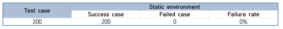 Success and fail cases analysis for initial optimum path planning