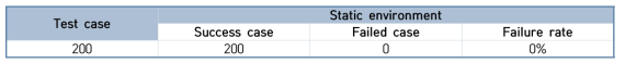 Success and fail cases analysis for initial optimum path planning