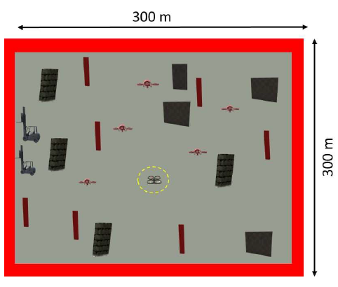 A Top view of complex dynamic environment